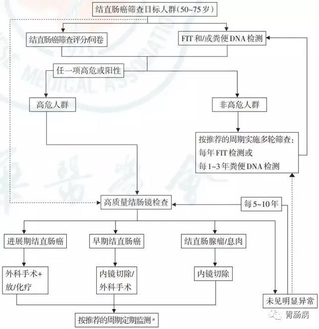 D:\網(wǎng)站保健科版塊\微信圖片_20200318175831.jpg